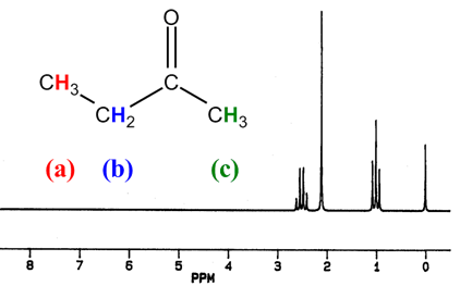1H NMR of butanone