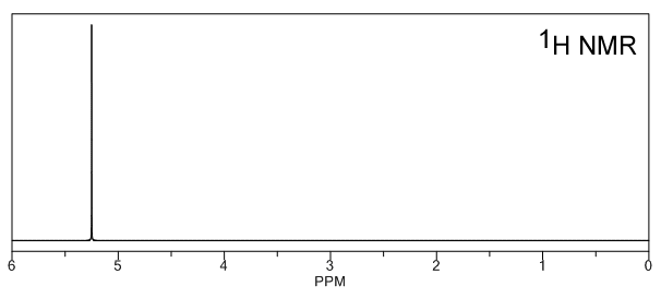 Spectroscopy in Organic Chemistry