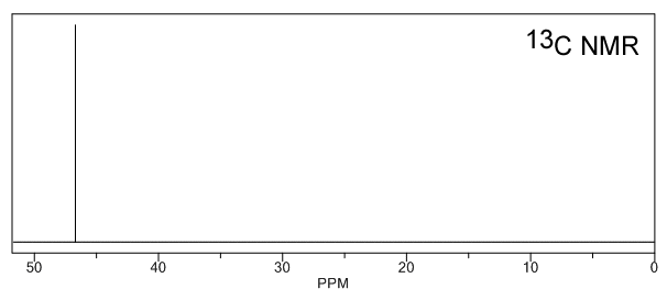 Methanol Nmr