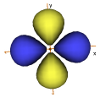 Atomic Orbital 3dx2-y2