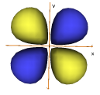 Atomic Orbital 3dxy