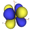 Atomic Orbital 4fx_z2-y2