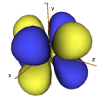 Atomic Orbital 4fy_z2-x2