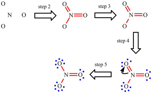 building the Lewis structure of the nitrate anion