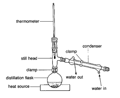 organic chemistry - Why my boiling pot turned black? - Chemistry